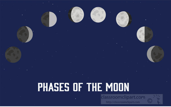 illustration-of-eight-phases-of-the-moon-clipart.jpg
