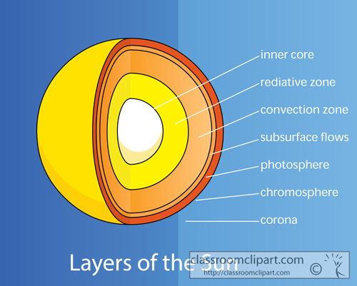 layers_of_the_sun.jpg