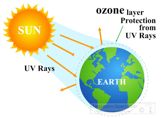 ozone-layer-protects-uv-rays-global-warming-clipart-125.jpg