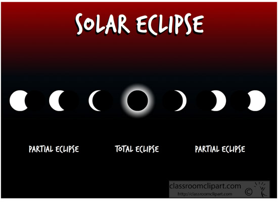 solar-eclipse-in-proccess-clipart.jpg