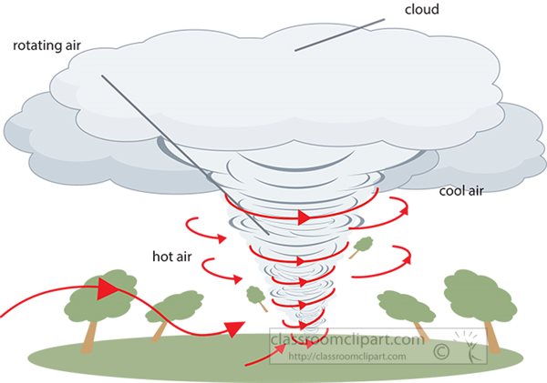 tornado-formation-illustration-labeled-clipart-81422.jpg